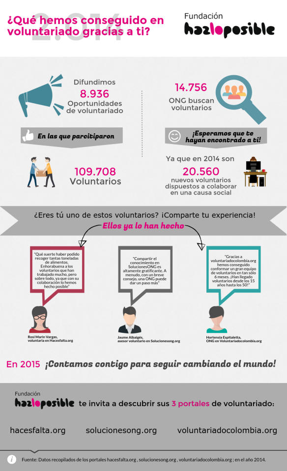 Infografía Voluntariado 2014 Colombia